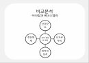 신자유주의신자유주의란 39페이지