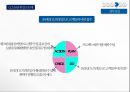 아모레퍼시픽 기업분석아모레퍼시픽 마케팅아모레퍼시픽 경영아모레퍼시픽 브랜드마케팅서비스마케팅글로벌경영사례분석 17페이지