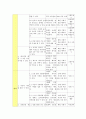 유아를 위한 IEP 작성 5페이지