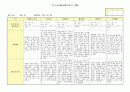 만3세 관찰일지(1~2월) 3페이지