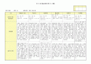 만3세 관찰일지(1~2월) 4페이지