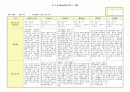 만3세 관찰일지(1~2월) 6페이지