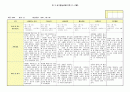 만3세 관찰일지(1~2월) 7페이지