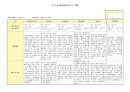 만3세 관찰일지(1~2월) 10페이지