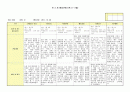 만3세 관찰일지(1~2월) 13페이지