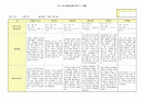 만3세 관찰일지(7~8월) 2페이지