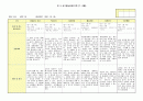 만3세 관찰일지(7~8월) 3페이지