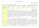 만3세 관찰일지(7~8월) 4페이지