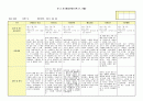 만3세 관찰일지(7~8월) 5페이지