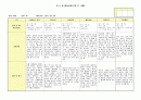 만3세 관찰일지(7~8월) 6페이지