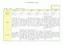 만3세 관찰일지(7~8월) 10페이지