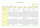 만3세 관찰일지(7~8월) 13페이지