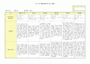 만3세 관찰일지(9~10월) 2페이지