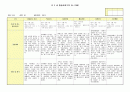 만3세 관찰일지(9~10월) 3페이지