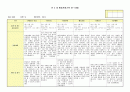 만3세 관찰일지(9~10월) 5페이지