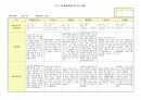 만3세 관찰일지(9~10월) 6페이지
