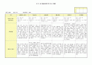 만3세 관찰일지(9~10월) 10페이지