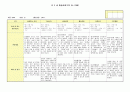 만3세 관찰일지(9~10월) 12페이지