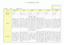 만3세 관찰일지(9~10월) 13페이지