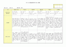 만3세 관찰일지(9~10월) 14페이지