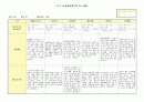 만3세 관찰일지(9~10월) 15페이지