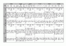 만4세 8월 관찰일지14명 2페이지