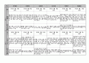 만4세 8월 관찰일지14명 7페이지