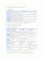 스마트폰 보안 실태와 대책방안 분석 4페이지