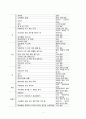 가와사키 질병 아동 케이스 4페이지