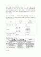 임금피크제는 정년을 앞둔 시점에서 임금액을 삭감하고 고용을 연장시켜 주는 제도라 할 수 있다 3페이지