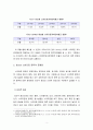 [보고서]청소년 스마트폰 중독에 대하여 설명하고 해결방안을 제시하시오 3페이지