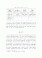 [사회복지실천론]사회복지실천의 가치와 윤리에 대해 각각 설명하고 사회복지사가 윤리적 갈등에 빠졌을 경우 해결방안을 서술하십시오 4페이지