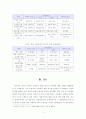 [사회복지개론] 한국의 사회복지 발달과 서구의 사회복지발달의 차이점에 관해서 서술하세요 5페이지