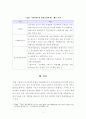 [정신건강론]정신건강증진을 위한 지역사회정신보건의 방향에 대해 기술하시오 4페이지