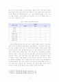[대인관계의 심리학] 사랑의 요소를 진단하기 위한 체크리스트를 만들어보고 자기 유형이 무엇인지를 파악하여 설명하시오 5페이지