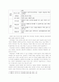 [상담심리학]본인이 상담을 받는다면 본인의 문제에 가장 적합한 상담 유형을 선택하고 그 이유를 상담문제 대상 형식의 기준을 사용하여 기술해 보세요 3페이지