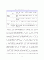 [상담이론과실제]정신분석 상담이론과 분석치료 상담이론의 공통점과 차이점을 비교 분석하시오 3페이지
