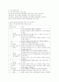 저출산이 최고화두인 요즘 민간기관 소속 사회복지사로서 저출산 대상 클라이언트를 위한 프로그램 계획서를 작성해 주세요 3페이지