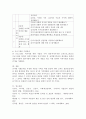 저출산이 최고화두인 요즘 민간기관 소속 사회복지사로서 저출산 대상 클라이언트를 위한 프로그램 계획서를 작성해 주세요 4페이지