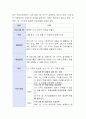 가족에 나타나는 구조적 기능적 변화를 탐색해보고 이에 따른 복지수요를 예측하여 필요한 복지제도나 프로그램은 어떤 것이 있을지 탐색해보자 3페이지