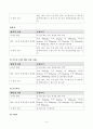 [방통대 2018년도 2학기 중간과제물 토양학] 부숙유기질 비료의 종류 형태와 성질에 대해 기술하시오 4페이지