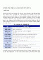 성격장애의 개념과 유형을 쓰고 그 원인과 증상에 대하여 설명하시오 3페이지