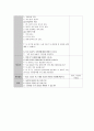 유아 언어교육 모의수업계획안 -  동물 그림자 찾아보기 3페이지