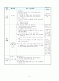 이야기나누기 수업 계획안 - 가을 열매와 곡식에 관심가지기 2페이지