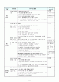 이야기나누기 수업 계획안 - 자연과 더불어 사는 우리 물도 모양과 색이 있을까 2페이지