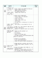 이야기나누기 수업 계획안 - 가을 풍경 느끼기 공원에서 가져온 소리 2페이지