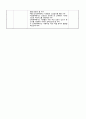 이야기나누기 수업 계획안 - 가을 풍경 느끼기 공원에서 가져온 소리 3페이지