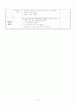이야기나누기수업계획안 - 신 맛 3페이지
