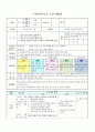 이야기나누기 수업 계획안 - 소중한 나와 가족 옛날과 오늘날의 결혼식 1페이지