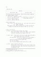 국어 교육의 통합화 - 교과 내적 방법을 중심으로 2페이지